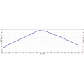 Wunderlich Park hike elevation profile