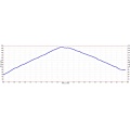 Wunderlich Park hike elevation profile