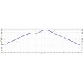 Wunderlich Hike Elevation Profile