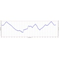 Big Basin Hike Elevation Profile