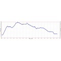 Butano hike elevation profile