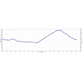 Pinnacles hike elevation profile