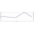 Pinnacles hike elevation profile