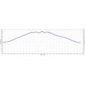 Pinnacles Hike Elevation Profile