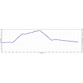 Redwood Regional Park elevation profile