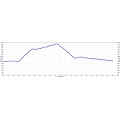 Redwood Regional Park elevation profile