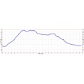 Sunol Regional Park elevation profile