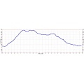 Sunol Regional Park elevation profile