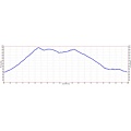 Windy Hill elevation profile