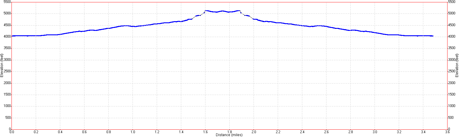 Mist Trail elevation profile
