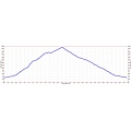 Mission Peak Elevation Profile