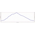 Mission Peak Elevation Profile