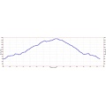 Monument Peak Elevation Profile