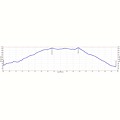 Monument Peak - Mission Peak Elevation Profile