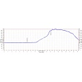 Angelus Circuit trek elevation profile