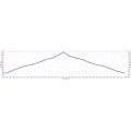 Mission Peak Elevation Profile