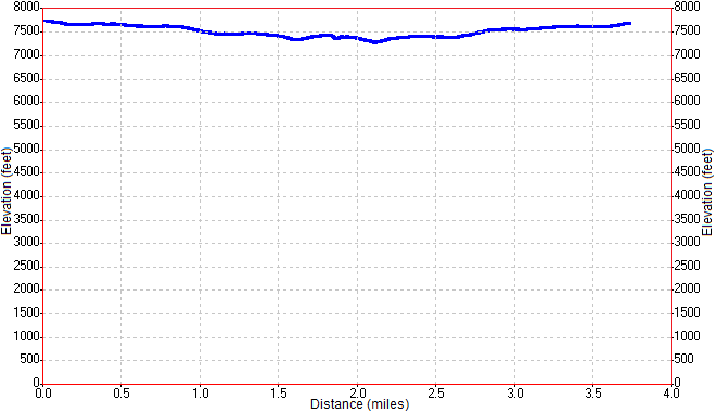 High Sierra Trail Elevation Profile