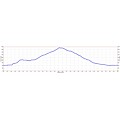 Sunol Regional Park Hike Elevation Profile