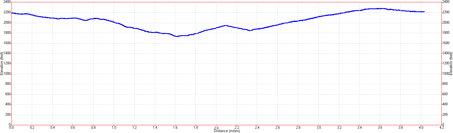 Montebello O.S.P. Elevation Profile